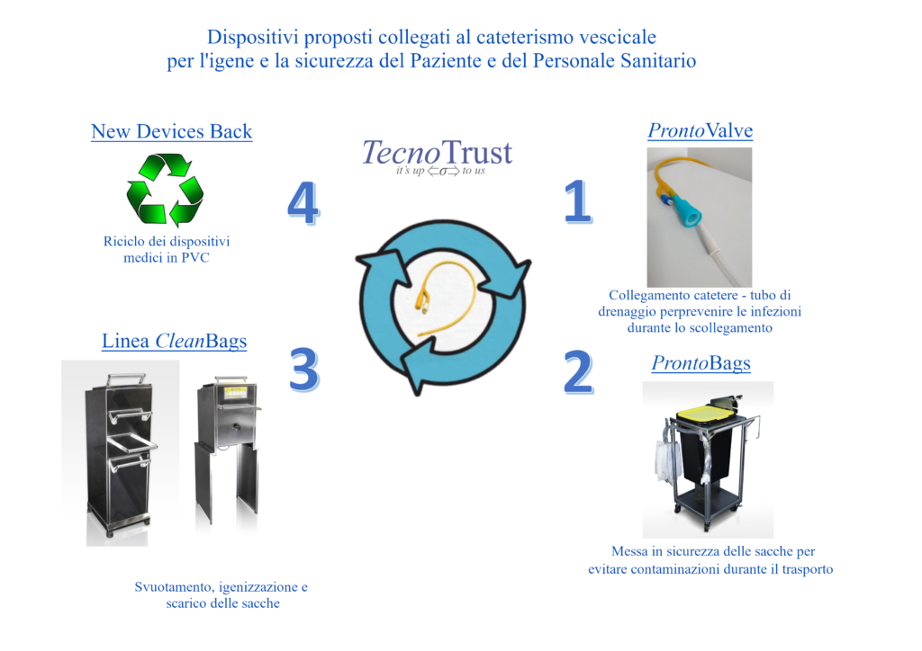 Cateterismo circolo