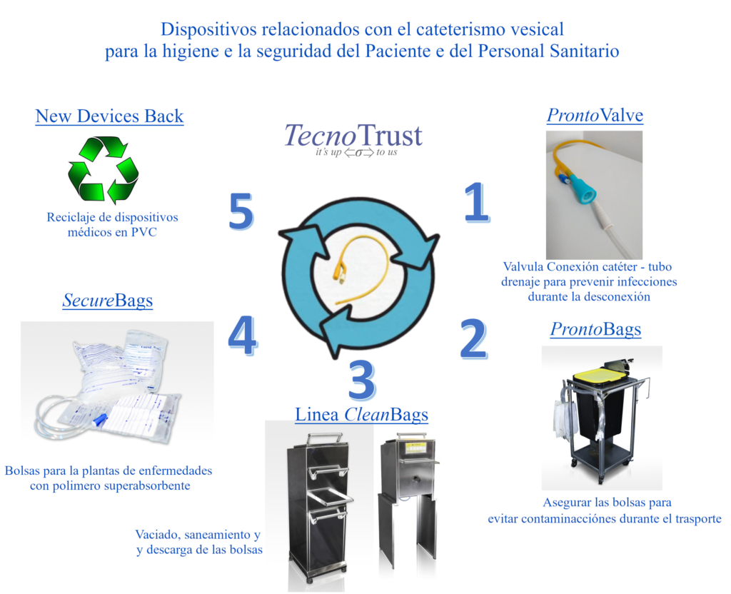 try esù 2